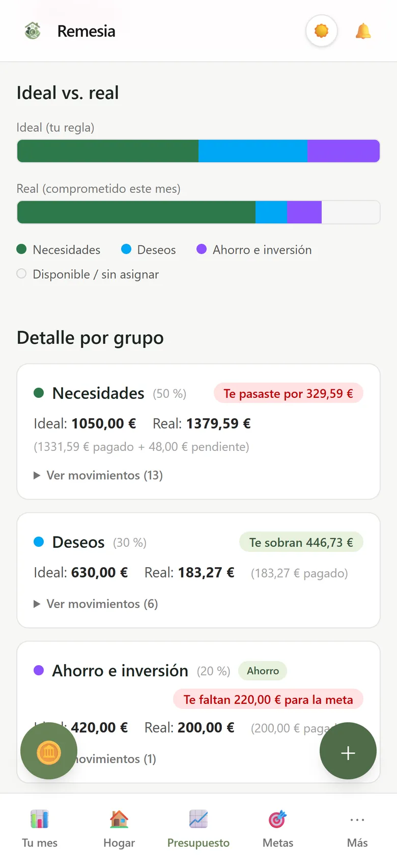 Presupuesto con la regla 50/30/20 comparada con lo gastado en el mes
