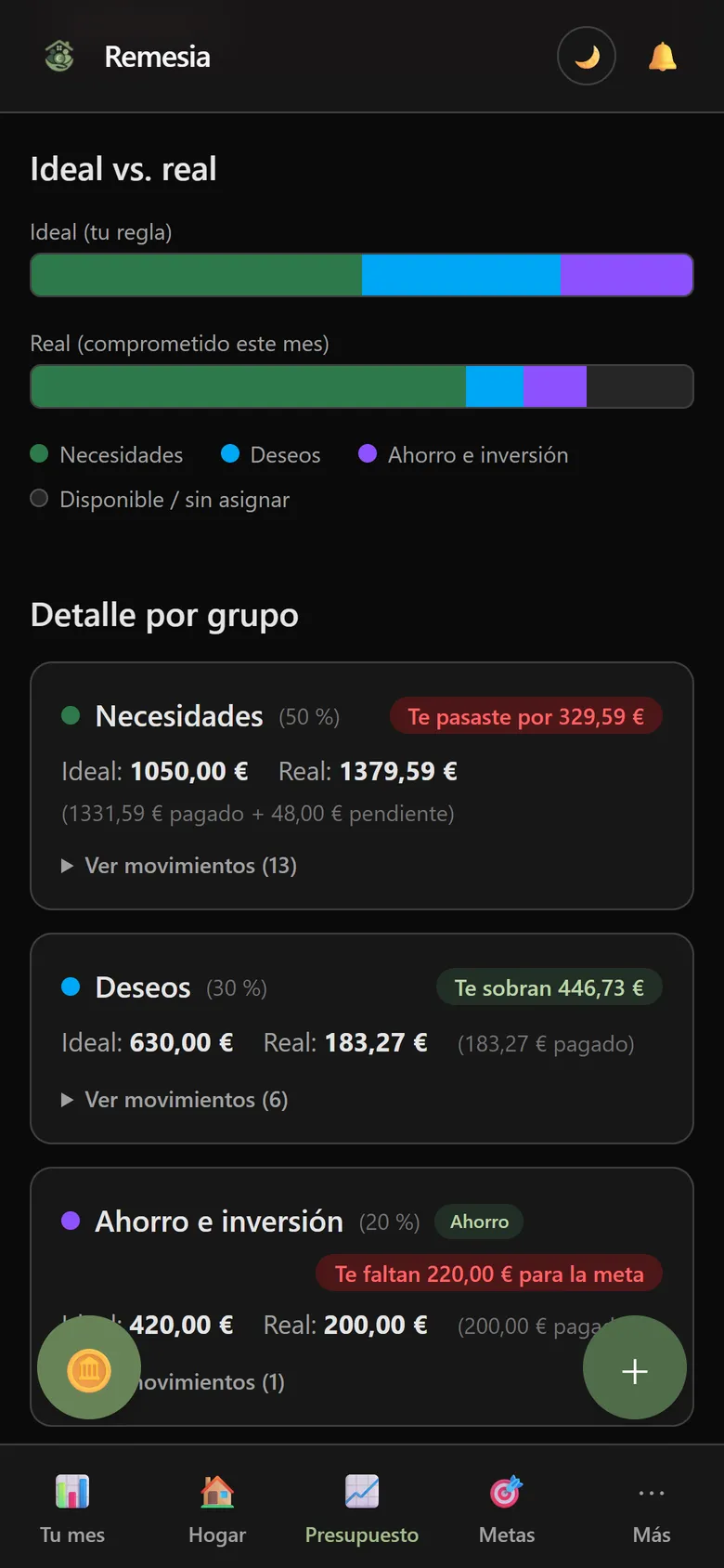 Presupuesto con la regla 50/30/20 comparada con lo gastado en el mes